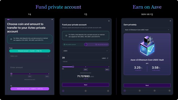 Three screens from the Aztec protocol interface showing 'Fund private account' V4 and V5 versions, and 'Earn on Aave' with an Aave v3 Ethereum Core USDC Vault offering 3.25% APY.