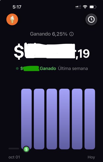 A mobile app screenshot showing a financial dashboard in Spanish, displaying 'Ganando 6,25%' and a weekly earning of '$ [redacted] ,19' above a purple bar chart.