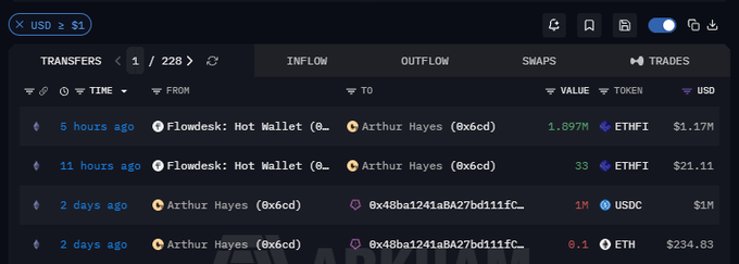 A cryptocurrency transaction tracking interface showing transfers involving 'Flowdesk: Hot Wallet' and 'Arthur Hayes (0x6cd)' with values including 1.897M ETHFI ($1.17M) and 1M USDC ($1M).