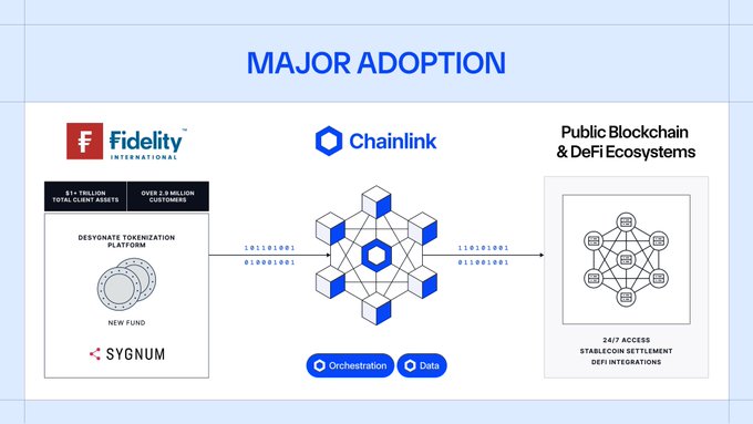 A blue and white logo for Ripple, a blockchain technology company, is displayed alongside a white banner with the text "Major Adoption" and "Public Blockchain & DeFi Ecosystems".