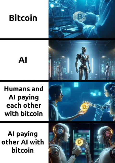 A four-panel meme illustrating the progression from Bitcoin to AI, to humans and AI trading with bitcoin, and finally to AIs paying other AIs with bitcoin.