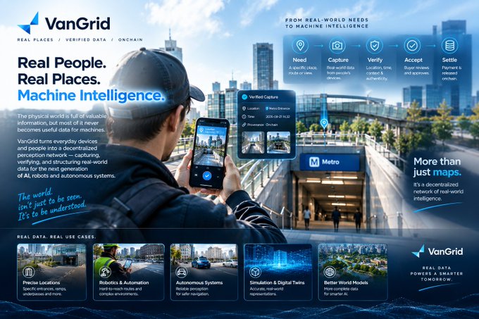 Promotional graphic for 'VanGrid' with the tagline 'Real People. Real Places. Machine Intelligence.', showing a man capturing street data with a phone and icons for use cases like Precise Locations, Robotics, Autonomous Systems, Simulation, and World Models.