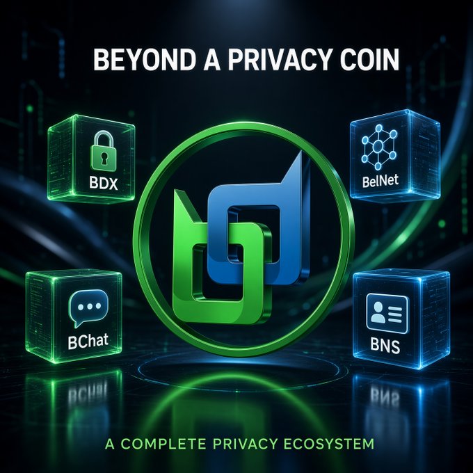 The image promotes "Beyond a Privacy Coin" with the tagline "A Complete Privacy Ecosystem," featuring the Beldex logo at the center surrounded by four glowing cubes labeled BDX, BelNet, BChat, and BNS—visually representing the post's mention of BDX for private transactions, BChat for anonymous communication, and BelNet for private browsing.