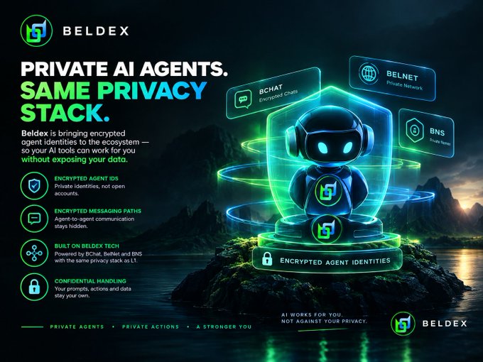 A promotional banner for 'BELDEX' highlighting 'PRIVATE AI AGENTS. SAME PRIVACY STACK.' with features like encrypted agent IDs, messaging paths, and confidential handling, illustrated with a glowing blue robot.