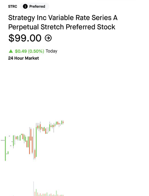A stock information screen showing "STRC - Strategy Inc Variable Rate Series A Perpetual Stretch Preferred Stock" priced at $99.00, up $0.49 (0.50%) today, with a 24-hour candlestick chart.