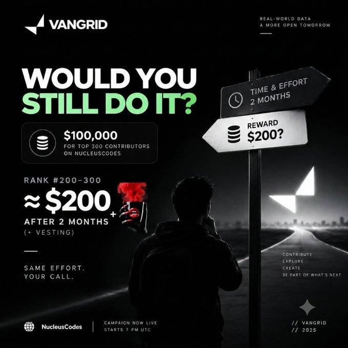 A VanGrid promotional advertisement features a person holding a red object at night, standing before a signpost showing "TIME & EFFORT 2 MONTHS" and "REWARD $200?". Text reads "WOULD YOU STILL DO IT?" and "$100,000 FOR TOP 300 CONTRIBUTORS ON NUCLEUSCODES" with "RANK #200-300 ~$200+ AFTER 2 MONTHS (+VESTING)" and "CAMPAIGN NOW LIVE STARTS 7 PM UTC."