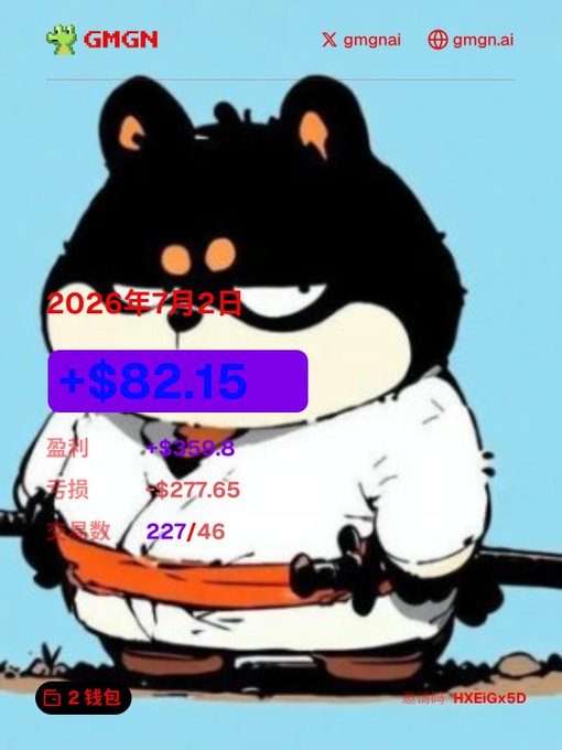A cartoon black-and-white bear mascot (GMGN's logo) appears behind a trading results display showing "+$82.15" profit for 2026年7月2日, with details of 盈利 +$359.8, 亏损 -$277.65, and 46 trades (22 wins/46). The image celebrates the user's second profitable outcome on BSC after half a year, while they express hopes for AWF, AIOT, and Freedom of Money tokens to pump significantly so they can quit trading memecoins.