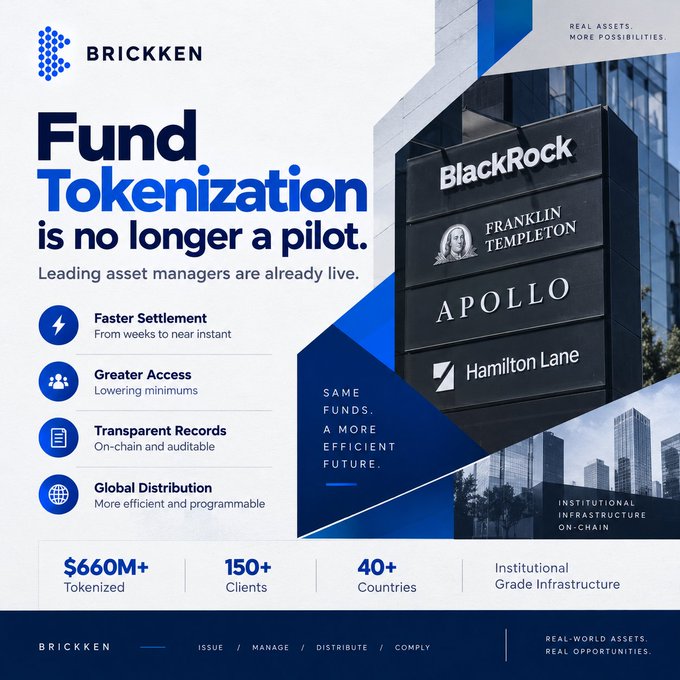 A promotional graphic from Brickken titled 'Fund Tokenization is no longer a pilot' lists clients including BlackRock, Franklin Templeton, Apollo, and Hamilton Lane, noting $660M+ tokenized across 150+ clients in 40+ countries.