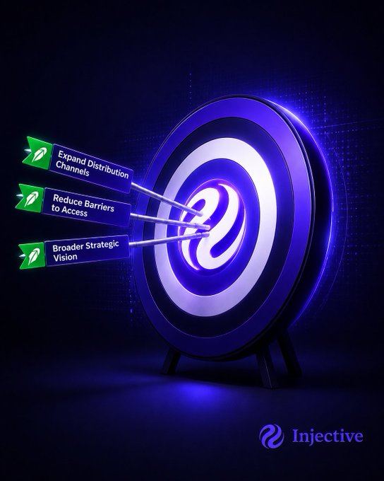 Injective promotional graphic featuring a glowing purple target/dial with three callouts: 'Expand Distribution Channels', 'Reduce Barriers to Access', and 'Broader Strategic Vision'.