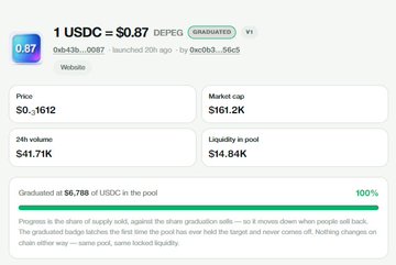 A cryptocurrency trading interface showing DEPEG/USDC with price at $0.1612, market cap of $161.2K, 24h volume of $41.71K, and $14.84K liquidity in pool, with 86,788 USDC graduated at 100%.