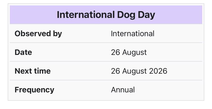 An informational infobox stating that International Dog Day is observed internationally on August 26, with the next occurrence listed as August 26, 2026, and is held annually.