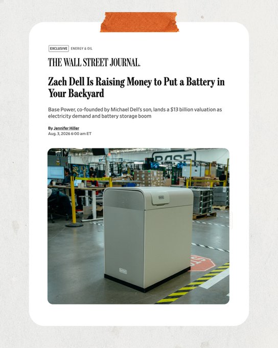 A Wall Street Journal article headline reading "Zach Dell Is Raising Money to Put a Battery in Your Backyard," reporting that Base Power, co-founded by Michael Dell's son, lands a $13 billion valuation.