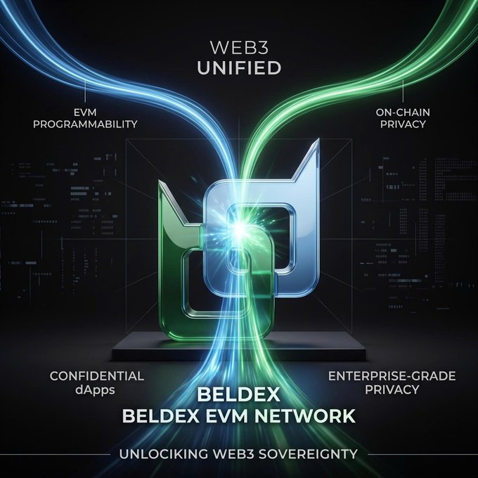 A promotional graphic for "BELDEX BELDEX EVM NETWORK" with the tagline "UNLOCKING WEB3 SOVEREIGNTY," highlighting "WEB3 UNIFIED," "EVM PROGRAMMABILITY," "ON-CHAIN PRIVACY," "CONFIDENTIAL dApps," and "ENTERPRISE-GRADE PRIVACY."