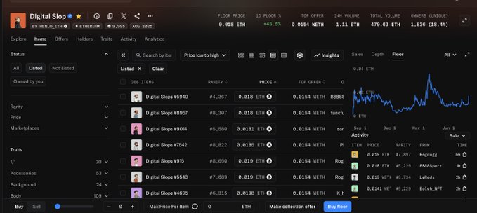 A screenshot of the Digital Slop NFT marketplace on OpenSea, showing listings with floor price of 0.018 ETH, various 'Digital Slops' items, and trading activity metrics including a total volume of 479.63 ETH.