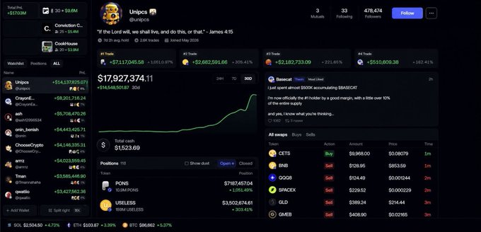 A screenshot of a crypto tracking dashboard for the user 'Unipcs' shows a total profit of '$17,927,374.11' and features trending tokens like PONS and USELESS.