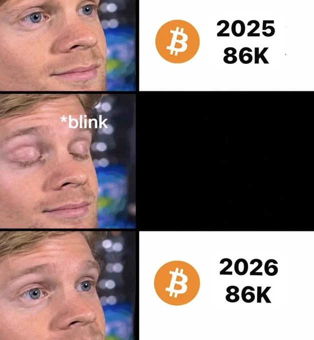 A three-panel 'blink' meme featuring a man's face next to Bitcoin price predictions, showing '2025 86K', then a blank panel with '*blink*', then '2026 86K'.