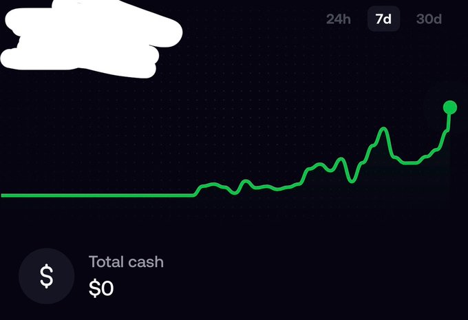 A 7-day chart shows a steady upward trend ending with a sharp spike to a green high, but the "Total cash" balance reads "$0," suggesting the gains may be on paper or in a related asset rather than realized cash. This visual contrasts the poster's claim of someone being "up thousands" with the stark reality of an empty cash balance, possibly underscoring skepticism about the returns being actualized.