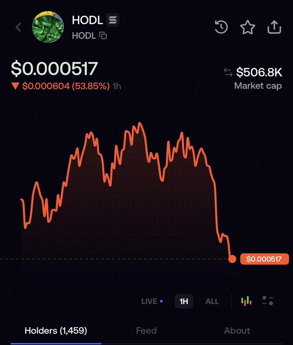 A mobile screen showing the HODL cryptocurrency token priced at $0.000517, down 53.85% in the last hour, with a market cap of $506.8K and 1,459 holders.