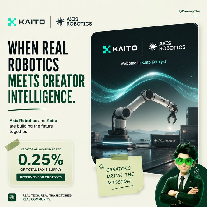 A partnership announcement graphic for 'KAITO' and 'AXIS ROBOTICS' titled 'WHEN REAL ROBOTICS MEETS CREATOR INTELLIGENCE,' noting '0.25% OF TOTAL $AXIS SUPPLY RESERVED FOR CREATORS' at TGE, with 'CREATORS DRIVE THE MISSION' and a futuristic robotic arm illustration.