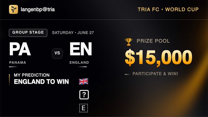 A Tria FC World Cup card shows user "langenbp@tria" predicting England (EN) will defeat Panama (PA) in the Group Stage on Saturday, June 27, competing for a $15,000 prize pool. The card aligns with the post's promotion of the Tria prediction app where users earn points through picks, swipes, and trades during the World Cup.