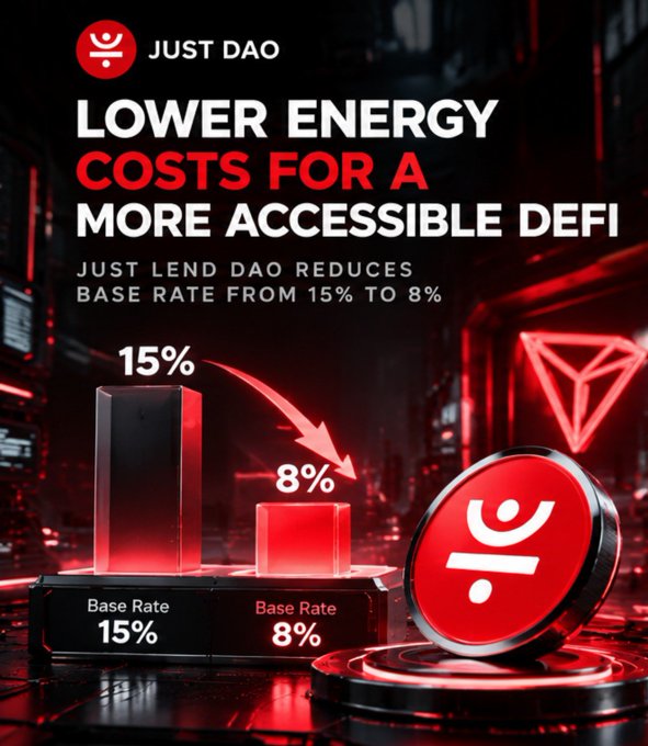 JUST DAO promotional graphic announcing 'LOWER ENERGY COSTS FOR A MORE ACCESSIBLE DEFI', stating 'JUST LEND DAO REDUCES BASE RATE FROM 15% TO 8%' with a visual comparison of the two rates.