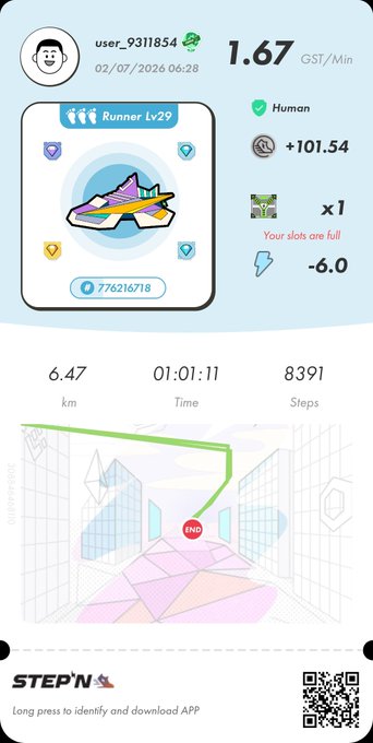 A STEPN app screenshot from user_9311854 dated 02/07/2026 showing a completed "Runner Lv29" workout with stats of 6.47 km, 01:01:11 time, 8,391 steps, and earnings of 1.67 GST/Min (+101.54 GST), marking day 1374 of their STEPN fitness journey.
