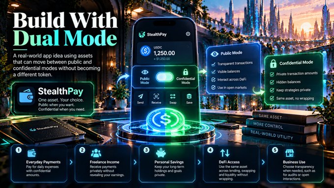 Advertisement for StealthPay titled 'Build With Dual Mode' showing a smartphone interface displaying USDC balance with Public Mode and Confidential Mode options, set against a fantasy castle background.