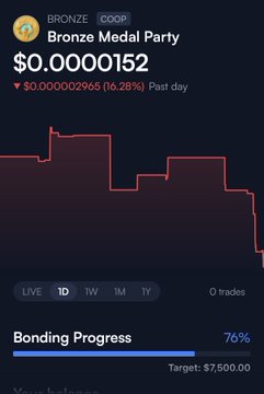 A cryptocurrency screen displays 'Bronze Medal Party' (BRONZE) token at $0.000001152, down 16.28% in the past day, with bonding progress at 76%.