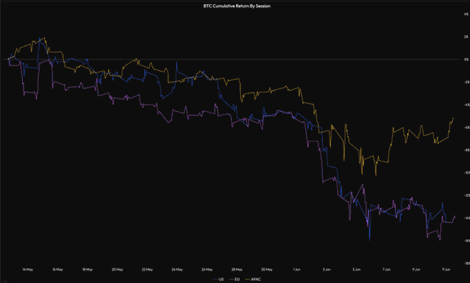 The image shows a graph that goes through many peaks, valleys, and fluctuations. The lines represent different prices or values over time, indicating a change in the market or economy. This kind of graph helps visualize trends and patterns in financial markets, allowing people to understand and analyze the performance of various assets or companies. In the post about equity trading, this type of graph would be relevant as it demonstrates how the stock market can experience significant changes throughout the day or over an extended period.