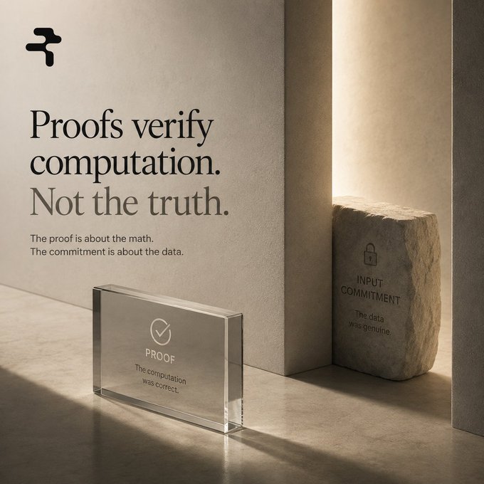 An advertisement explaining cryptographic concepts with the text "Proofs verify computation. Not the truth.", showing a glass "PROOF" block next to a stone "INPUT COMMITMENT" block.