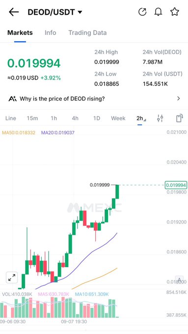 The image displays a cryptocurrency trading chart for the DEOD/USDT pair on MEXC, showing a current price of $0.019994 with a +3.92% gain, 24-hour high of $0.019999, and 24-hour volume of 7.987M DEOD. The candlestick chart on a 2-hour timeframe illustrates the recent upward price movement, aligning with the post's bullish call to buy DEOD at $0.019 with a target of $0.040 ahead of its anticipated September 11 Poloniex listing.