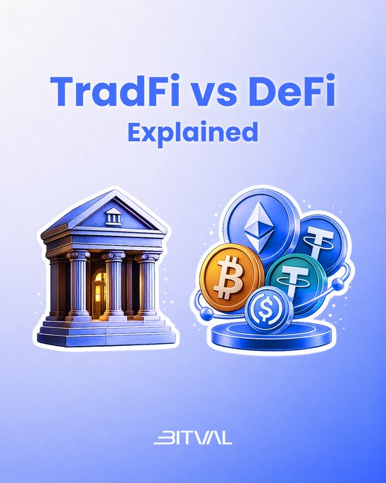 A blue-toned graphic titled "TradFi vs DeFi Explained" featuring a classical bank building on the left and a cluster of cryptocurrency coins (Bitcoin, Ethereum, Tether, USDC) on a pedestal on the right, branded with the "BITVAL" logo at the bottom. The image visually represents the post's comparison between traditional finance and decentralized finance, illustrating the contrasting systems that the thread analyzes for their respective trade-offs and value creation.