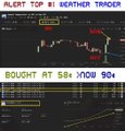 The image shows two graphs, one with a black background labeled "Weather Trading" against the top left corner and another graph with a yellow background that says "Bought At 58.0 X Now 90". There are multiple lines connected between these graphs. The post suggests something is wrong with a pet, which appears to be chills after an Airdrop of $poly.