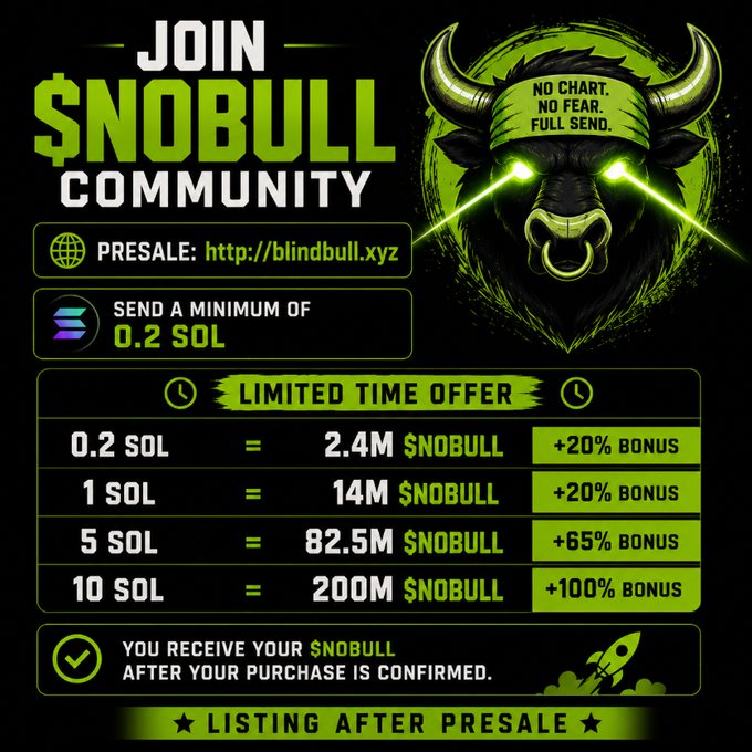 The image is a promotional graphic for the "$NOBULL" community presale, featuring a green-glowing bull illustration with the tagline "NO CHART. NO FEAR. FULL SEND." It outlines a tiered limited-time offer where sending a minimum of 0.2 SOL yields 2.4M $NOBULL (+20% bonus), up to 10 SOL for 200M $NOBULL (+100% bonus), directing users to blindbull.xyz before listing.