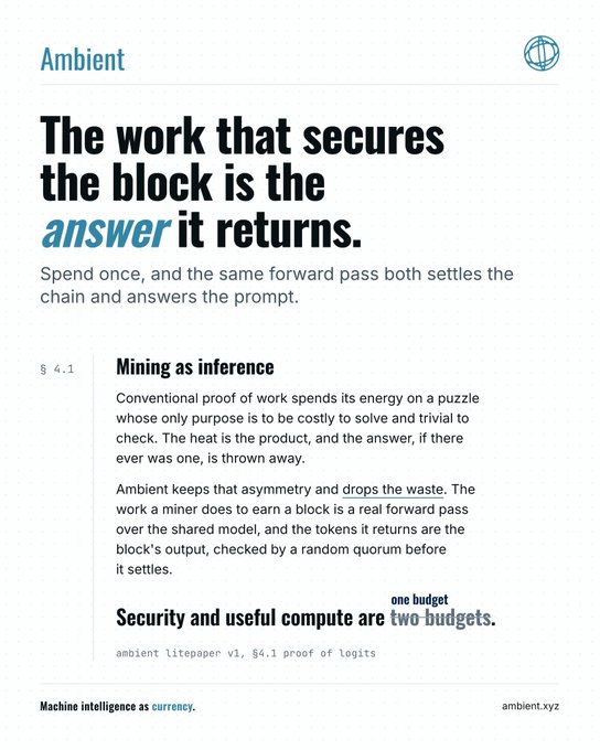 This image from the Ambient litepaper v1 states, "The work that secures the block is the answer it returns," contrasting traditional proof-of-work with Ambient's inference-based approach. The text directly reflects the post's message about Ambient's design for useful compute and efficient mining.