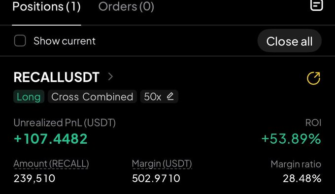 Crypto trading interface showing an open long position on RECALLUSDT (50x Cross Combined) with +$107.4482 unrealized PnL, +53.89% ROI, 239,510 RECALL amount, and 28.48% margin ratio.