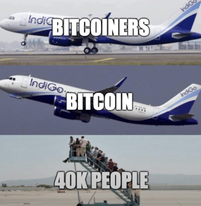 A three-panel meme showing IndiGo airplanes comparing the size of 'Bitcoiners' (top), 'Bitcoin' (middle), and '40K People' (bottom), with the planes growing progressively larger while the 40K people are seen crammed onto a small mobile staircase.