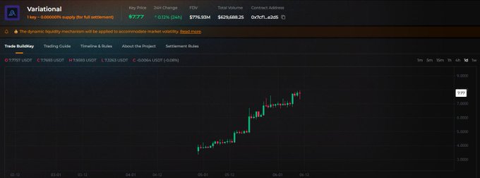 A screenshot of a stock trading dashboard displaying various financial charts, including a graph that shows the price movements of two different stocks over time. The chart is color-coded for better visualization and provides insights into the trends and patterns within the stock markets.