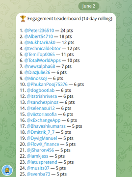 The image shows a leaderboard for a social media platform with a green background. The top 50 users are listed along with their respective scores or points. There are also some names that have been suggested as potential names for the top 50 users, but they haven't been confirmed yet. The post is titled "UPDATE: Potential names have appeared on the TOP 50 Leaderboard list. Check your name now, please".