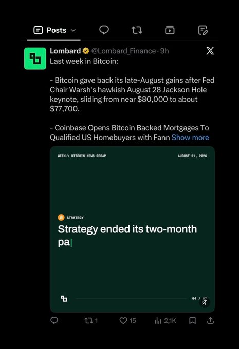 A screenshot of an X (Twitter) post from the verified account @Lombard_Finance discussing 'Last week in Bitcoin,' mentioning Bitcoin's drop from near $80,000 to $77,700 after Fed Chair Warsh's Jackson Hole keynote, and Coinbase's Bitcoin-backed mortgages, with an attached image titled 'Strategy ended its two-month pa...'