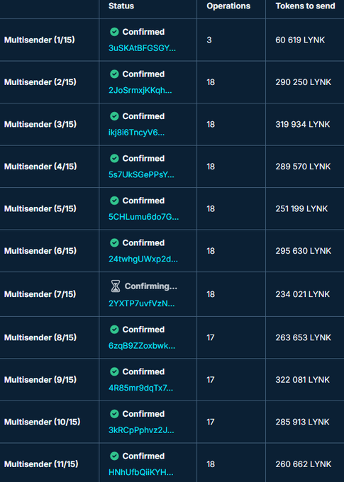 A screenshot of a transaction table showing 11 multisender batches of LYNK tokens being distributed, with most marked "Confirmed" and totals ranging from 60,619 to 322,081 LYNK per batch, illustrating the ongoing airdrop referenced in the post.