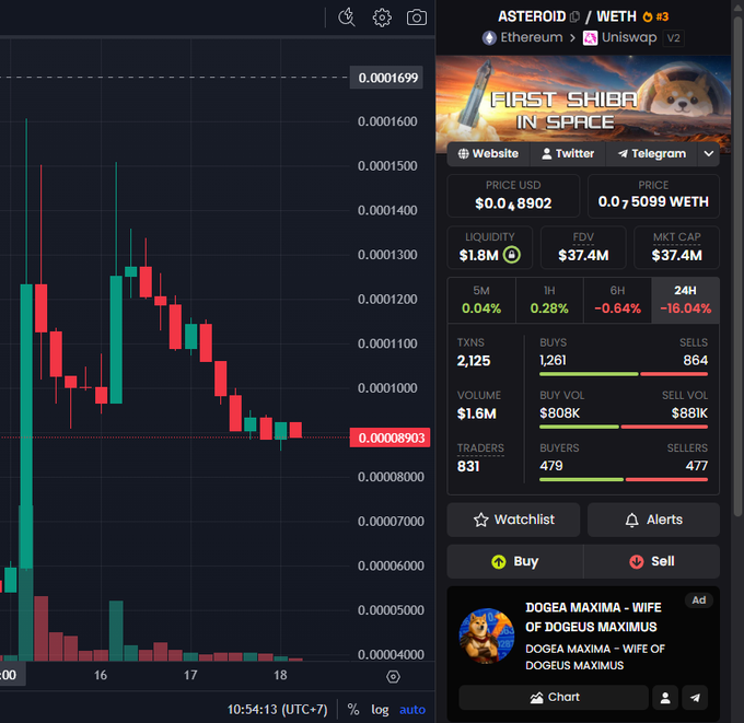 The image depicts a close-up view of an online market trading dashboard displaying data about stock prices for Bitcoin and cryptocurrency, with a specific focus on first shibainab SatoshiXrp, as well as the website Etherum. The screen also shows that the Twitter feed is showing that someone tweeted at the time these prices were displayed.