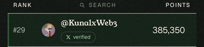 A leaderboard screenshot showing a rank #29 entry for '@KunalxWeb3' with a verified checkmark and 385,350 points.