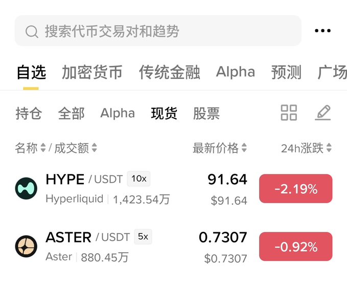 A cryptocurrency trading app interface in Chinese showing HYPE/USDT at $91.64 (-2.19%) and ASTER/USDT at $0.7307 (-0.92%) under the spot market tab.