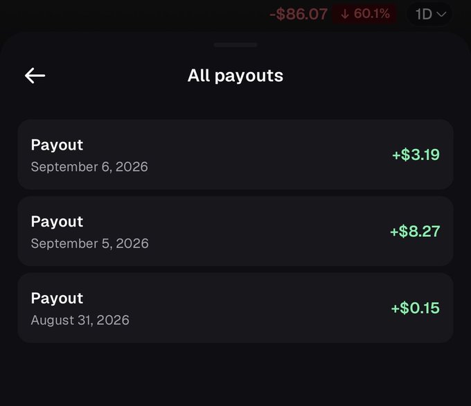 A mobile app screenshot showing 'All payouts' with three transactions: $3.19 on September 6, 2026, $8.27 on September 5, 2026, and $0.15 on August 31, 2026, showing a -$86.07 (60.1%) decline.