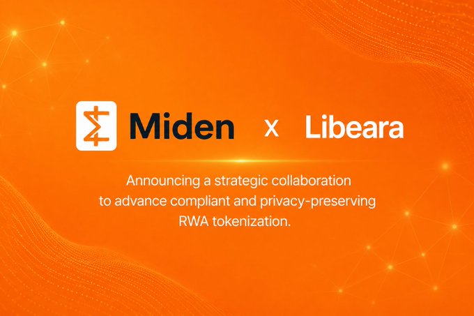 A bright orange promotional graphic announces the strategic collaboration between **Miden** and **Libeara**, featuring their logos and the tagline "Announcing a strategic collaboration to advance compliant and privacy-preserving RWA tokenization." The image visually reinforces the post's message of a partnership designed to drive institutional real-world asset adoption through privacy-first blockchain solutions.