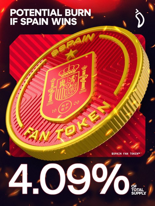 A promotional graphic for the $SPAIN FAN TOKEN showing a gold and red coin with the Spanish national team crest, advertising a 4.09% potential burn of total supply if Spain wins.