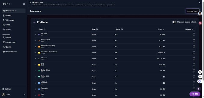 The image shows a KiChain v3 Beta dashboard with a portfolio table displaying various cryptocurrencies including $KII at $77,791, alongside assets like KilChain, Wrapped BTC, Bitcoin Binance Peg, Colombian Peso Minteo, Ethereum, BNB, Digital BFLA, Tether USD, USD Coin, Euro Coin, and Tron. The post discusses discovering $KII's significant trading volume surge on Binance Alpha, which is reflected in the dashboard's high value listed for the KII token.