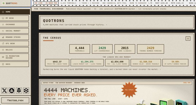 A screenshot of the Qutrons Terminal Exchange website displaying its dashboard with key statistics: 4,444 terminals, 2429 LIT (unprinted), 2015 DANK (liquid), and 2429 tokens burned forever, along with a market cap of $642.37 and a fully diluted valuation of $1,294,375. The page promotes "4444 MACHINES. EVERY PRICE EVER ASKED" for tokenized stocks like NVDA and TSLA, visually supporting the tweet's description of an innovative ERC-404 project where liquid tokens are burned to mint physical terminals that print tokenized equities.