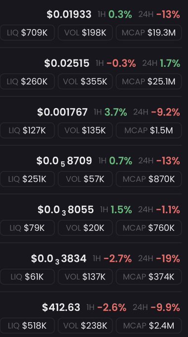 A list of cryptocurrency market statistics showing prices, 1-hour and 24-hour percentage changes (in green and red), along with liquidity, volume, and market cap figures.